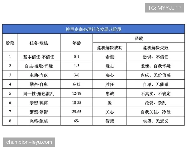 心理学家埃里克森的理论揭示信任对社会和谐的影响分析